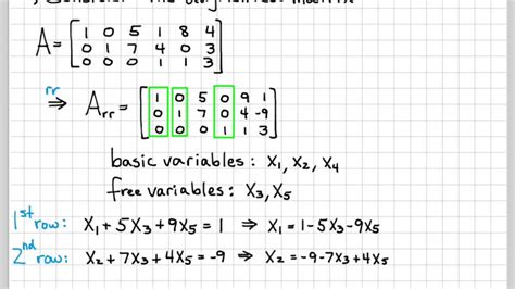 Solution Of Linear Algebra Matrix By Abdur Rahman Pdf