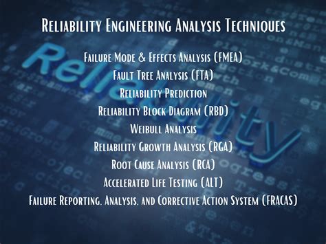 Solution Reliability In Systems Engineering Billinton