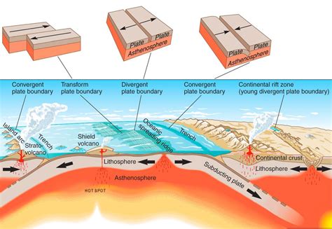 Solution Ui Geology Plate Tectonics And Earth Processes Plate Tectonic Boundaries Worksheet - Plate Tectonic Boundaries Worksheet