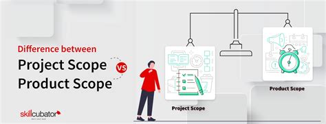 Solution Vs Scope