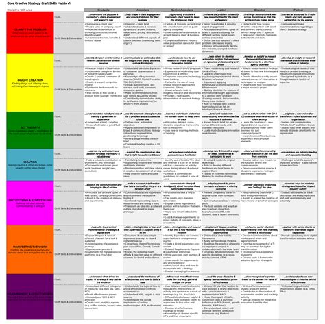 Read Solution Architect Skills Matrix 