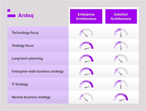 Read Online Solution Architect Vs Enterprise File Type Pdf 