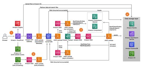 Full Download Solution Architecture Document 