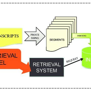 Download Solution Information Retrieval Manning 