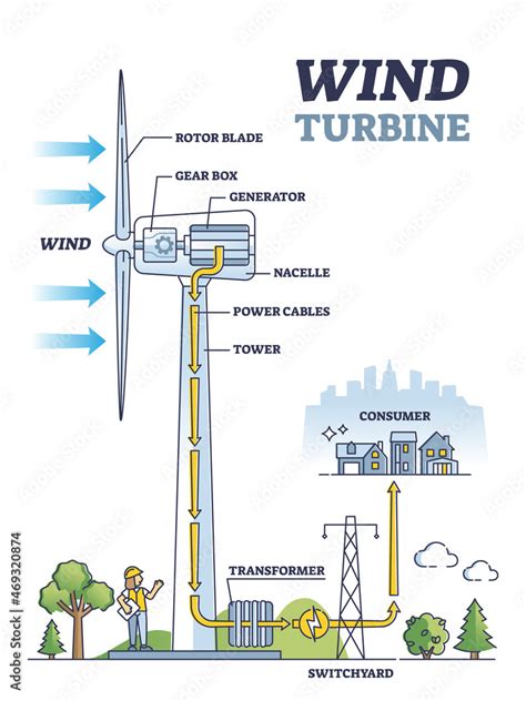 Read Solution Manual Of Wind Energy Explained 