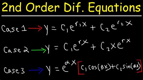 Read Solution Of Second Order Differential Equation With Constant Coefficients 