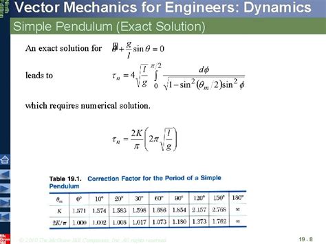 Download Solution Of Vector Mechanics 9Th Edition Chapter 