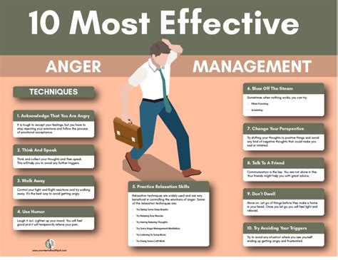 Solutions For Anger Management