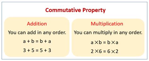 Solutions Of Steps In Commutative Algebra Sharp