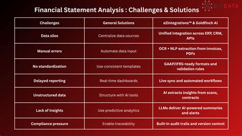Solutions To Financial Statement Analysis John Subramanyam