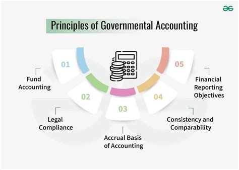 Read Solutions For Continuous Problem Governmental Accounting 