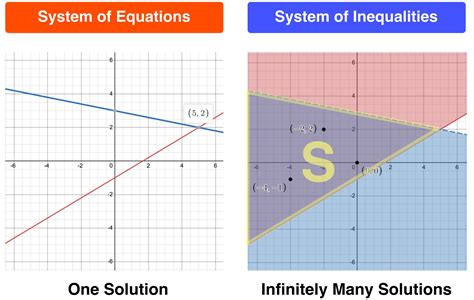 Download Solutions Linear Inequalities 