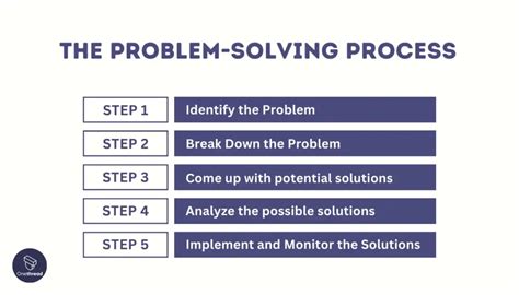 Full Download Solutions To Problems In Chapter Five 