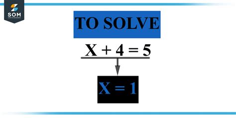 solve | Ngha ca t Solve T in Anh