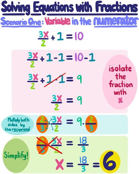 Solve Equations With Fractions Steps Examples Amp Questions Solving One Step Equations Fractions - Solving One Step Equations Fractions