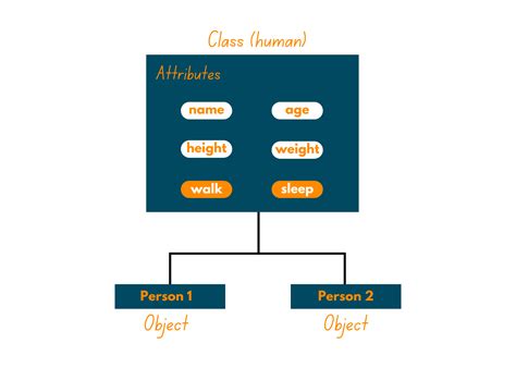 solve_enc() does not preserve object attributes #320