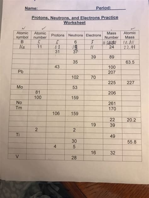 Solved Name Period Protons Neutrons And Electrons Chegg Protons Neutrons And Electrons Practice Worksheet - Protons Neutrons And Electrons Practice Worksheet