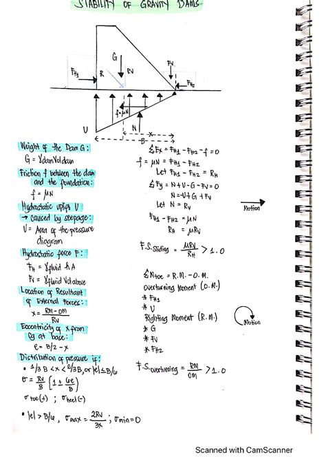 Solved Problems On Gravity Dams