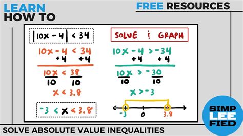 Solving Absolute Value Inequalities