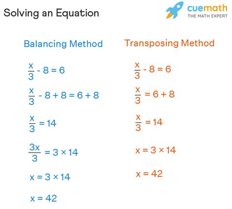 Solving An Equation Methods Techniques And Examples Cuemath Solving Division Equations - Solving Division Equations