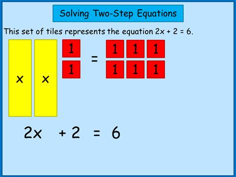 Solving Equations Using Algebra Tiles With Pictures Solving Equations With Pictures - Solving Equations With Pictures