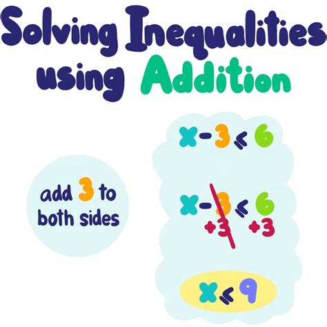 Solving Inequalities By Using Addition And Subtraction Byju Addition And Subtraction Inequalities - Addition And Subtraction Inequalities