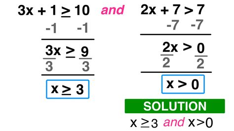 Solving Inequalities Explanation Amp Examples The Story Of Inequalities Division - Inequalities Division