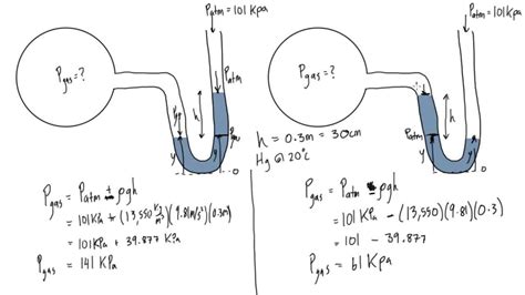 Solving Manometer Problems In Chemistry Step By Step Chemistry Manometers Worksheet Answers - Chemistry Manometers Worksheet Answers