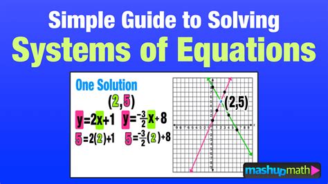 Solving System Of Equations By Substitution Worksheet