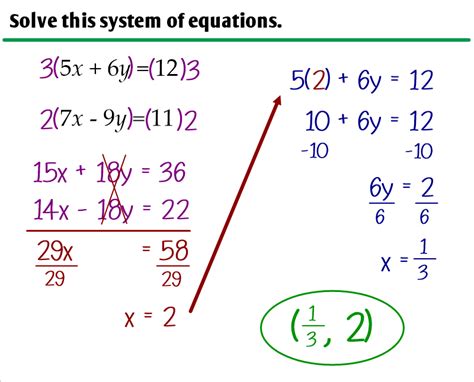 Solving Systems Of Equations By Elimination Worksheet Answers Solving Systems Of Equations Practice Worksheet - Solving Systems Of Equations Practice Worksheet