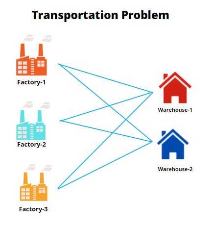 Solving Transportation Problem With Mixed Constraints