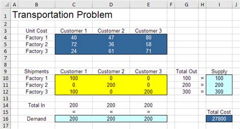 Solving Transportation Problems Using Excel Package