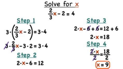 Solving Two Step Equations With Fractions Worksheets Algebra Solving Linear Equations With Fractions Worksheet - Solving Linear Equations With Fractions Worksheet