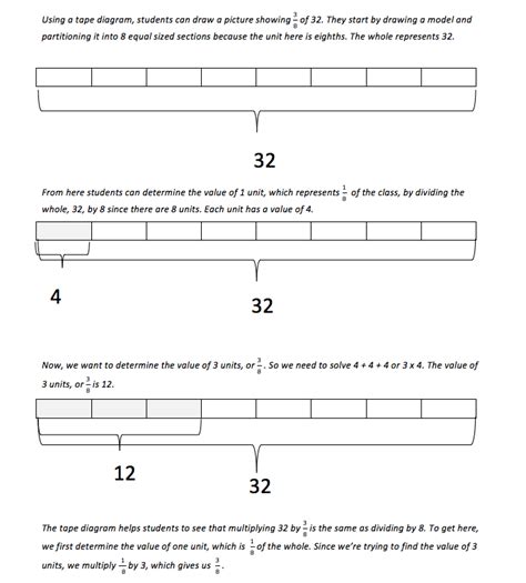 Solving Word Problems Using Tape Diagrams The Other Tape Diagram Dividing Fractions - Tape Diagram Dividing Fractions