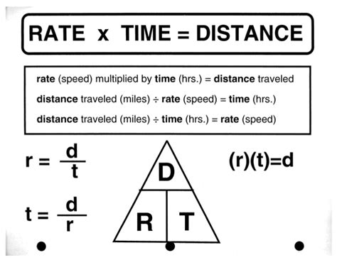Full Download Solving Distance Rate Time Problems 