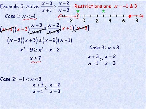 Full Download Solving Rational Equations And Inequalities Answer Key 