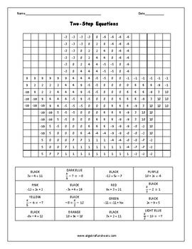 Read Online Solving Two Step Equation Coloring Page Schcl 