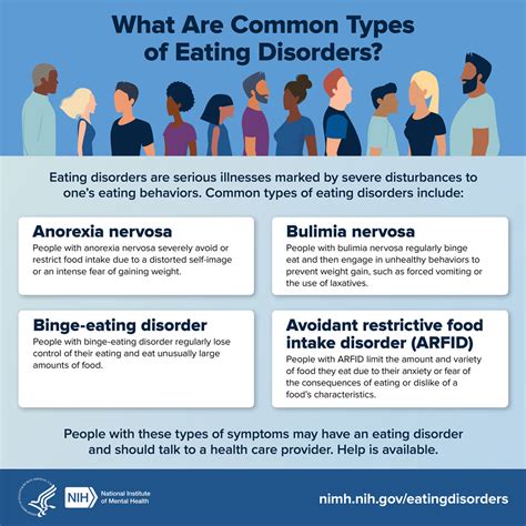 Some Eating Disorders Include The Following Except: