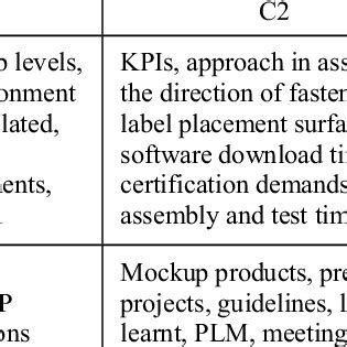 Read Online Some Aspects Of Matching And Yield Requirements For 