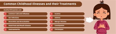 Read Online Some Common Ailments 