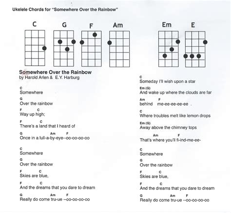 Somewhere Rainbow Ukulele