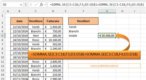 Somma Più Se