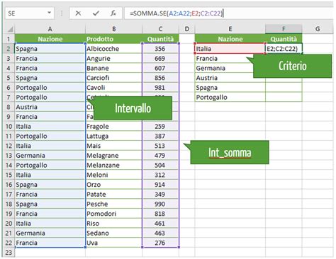 Somma Se Excel