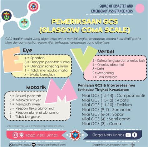 somnolen gcs | Glasgow Coma Scale Wikipedia