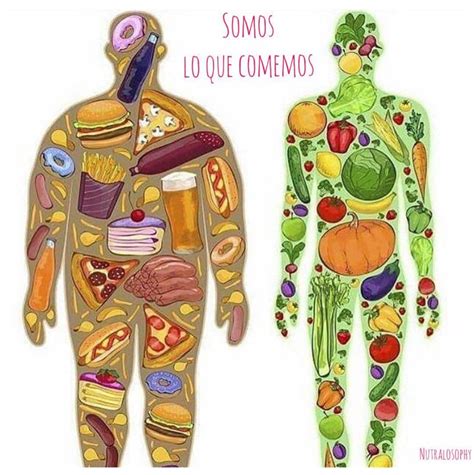 Somos Lo Que Comemos