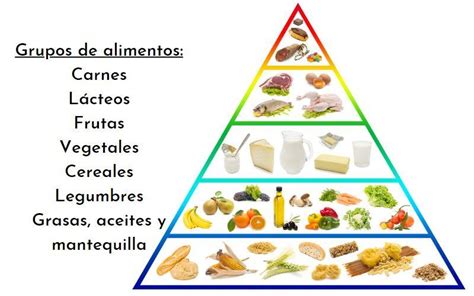 Son Los Alimentos