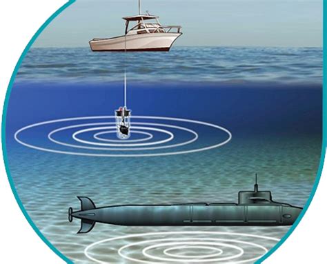Sonar System An Overview Sciencedirect Topics Sonar Science - Sonar Science