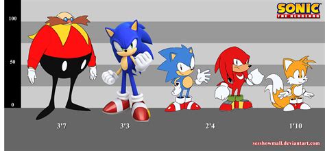 Accurate Sonic 1/CD Sprites, Sonic 3 AIR Mods Wiki