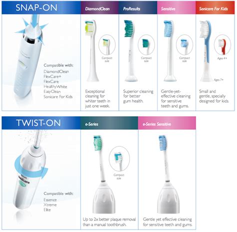 Read Online Sonicare Brush Head Guide 