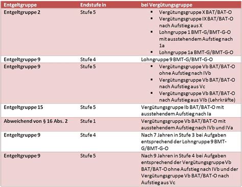 Sonstiger beschäftigter nach tvöd